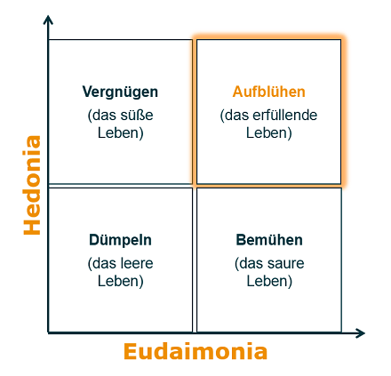 hedonia_eudaimonia